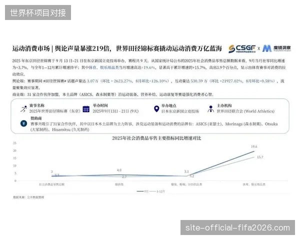 全球大型体育赛事期间酒店库存如何精准对齐客流趋势，预测系统将成关键杠杆